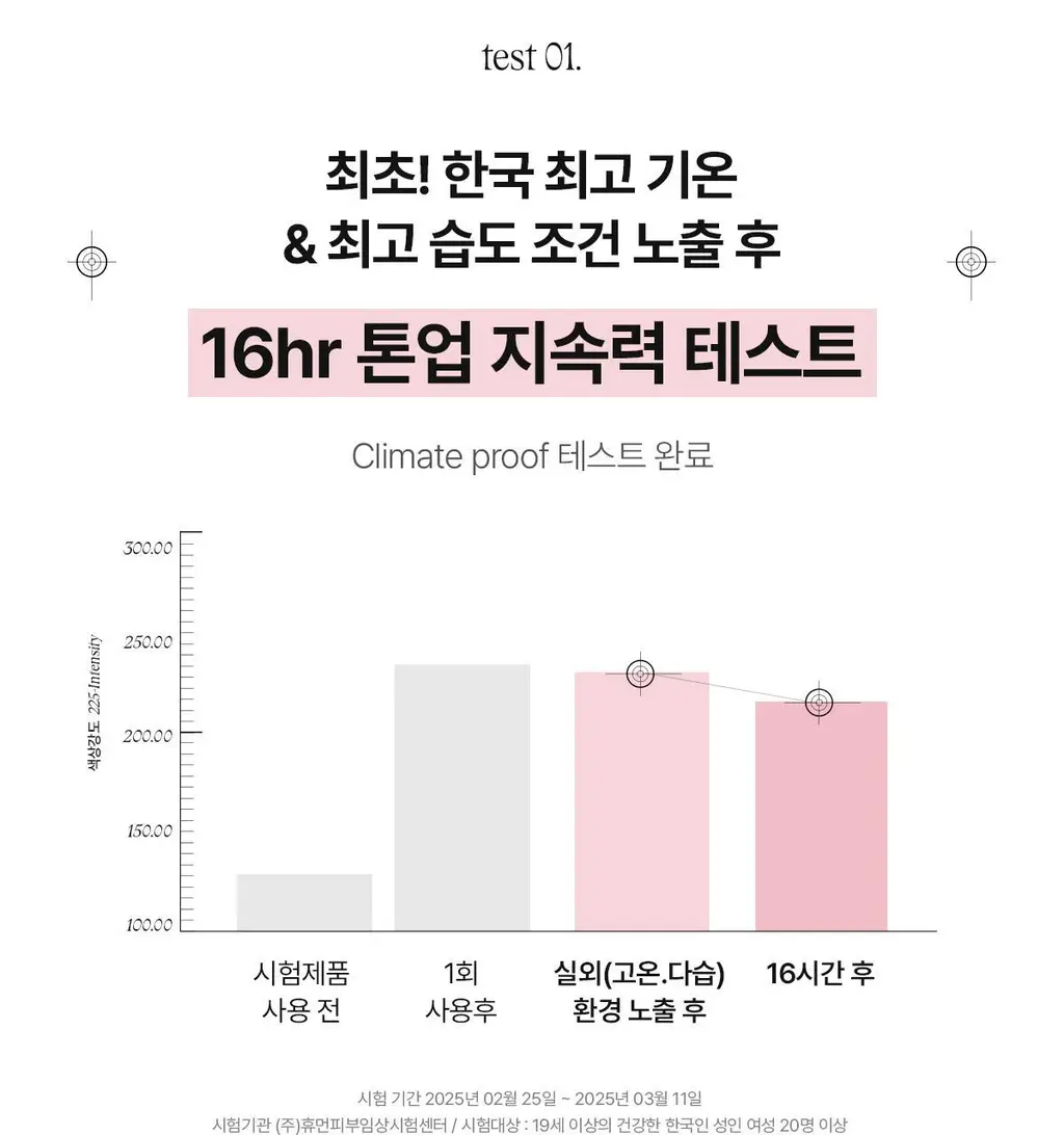 [24시간 톤보정/예쁜속광] 아떼 비건 릴리프 톤업 선 에센스 50ml 기획 4종(베이지/핑크) 상세페이지 15